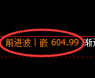 原油期货：4小时低点，精准展开极端上行