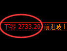 甲醇期货：试仓低点，精准展开积极回升