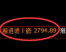 甲醇期货：试仓低点，精准展开积极回升