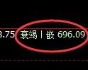 铁矿石期货:回补低点,精准展开快速回升