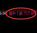 铁矿石期货:回补低点,精准展开快速回升