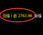 甲醇期货：4小时低点，精准展开单边极端上行