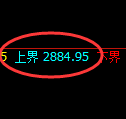 甲醇期货：4小时低点，精准展开单边极端上行