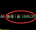 纯碱期货:4小时高点,精准展开单边回落