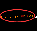 螺纹期货：回补高点，精准展开振荡回落
