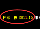 螺纹期货：回补高点，精准展开振荡回落