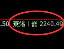 菜粕期货：4小时低点，精准展开振荡回升