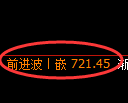 铁矿石期货：日线高点，精准展开振荡调整