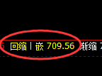 铁矿石期货：日线高点，精准展开振荡调整