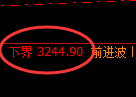 豆粕期货:试仓低点,精准展开强势上行