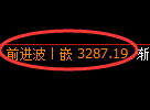 豆粕期货:试仓低点,精准展开强势上行