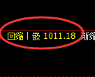 纯碱期货:4小时低点,精准展开直线拉升