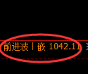 纯碱期货:4小时低点,精准展开直线拉升