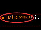 乙二醇期货:回补高点,精准展开大幅回落