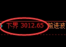 螺纹期货：修正高点，精准展开振荡调整