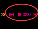 豆粕期货:日线高点,精准展开极端下行