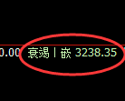 豆粕期货:日线高点,精准展开极端下行