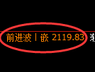 焦炭期货：日线低点，精准展开单边强势上行