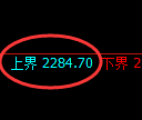 菜粕期货:试仓高点,精准展开极端下行