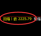 菜粕期货:试仓高点,精准展开极端下行