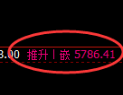 PTA期货:回补高点,精准展开极端回落