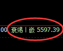 PTA期货:回补高点,精准展开极端回落