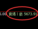 PTA期货：日线低点，精准展开强势上行