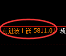 PTA期货：日线低点，精准展开强势上行