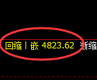 纸浆期货:4小时高点,精准展开振荡调整
