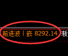 聚丙烯期货：回补高点，精准展开冲高回落