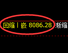 聚丙烯期货：回补高点，精准展开冲高回落