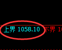 纯碱期货：试仓高点，精准展开振荡回落
