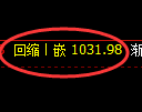 纯碱期货：试仓高点，精准展开振荡回落
