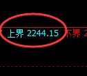 菜粕期货：试仓高点，精准展开振荡调整
