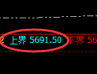 PTA期货：试仓高点，精准展开极端回落