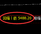 PTA期货：试仓高点，精准展开极端回落