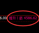 沥青期货:修正高点,精准展开快速调整