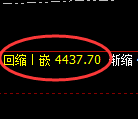 沥青期货:修正高点,精准展开快速调整