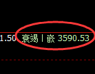 燃油期货:修正高点,精准展开极端回落