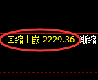 菜粕期货:4小时低点,精准展开大幅极端回升