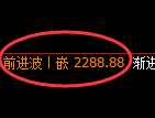 菜粕期货:4小时低点,精准展开大幅极端回升
