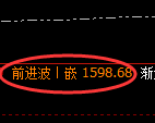 焦煤期货:回补高点,精准展开振荡洗盘