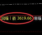 燃油期货：4小时低点，精准展开积极反弹