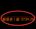 燃油期货：4小时低点，精准展开积极反弹