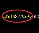 聚丙烯期货:4小时低点,精准展开积极反弹