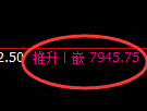 聚丙烯期货:4小时低点,精准展开积极反弹