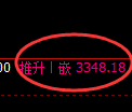 热卷期货:4小时周期,精准展开振荡调整