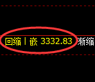 热卷期货:4小时周期,精准展开振荡调整
