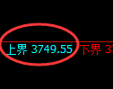 燃油期货：试仓高点，精准展开快速回落