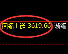 燃油期货：试仓高点，精准展开快速回落